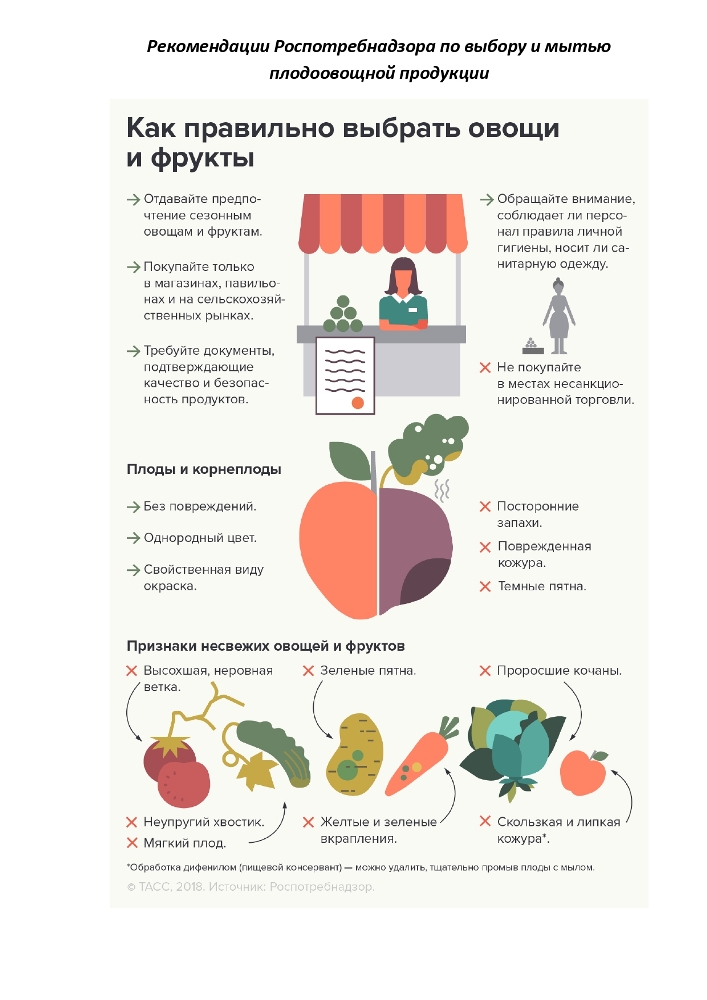 Как правильно выбирать овощи и фрукты.