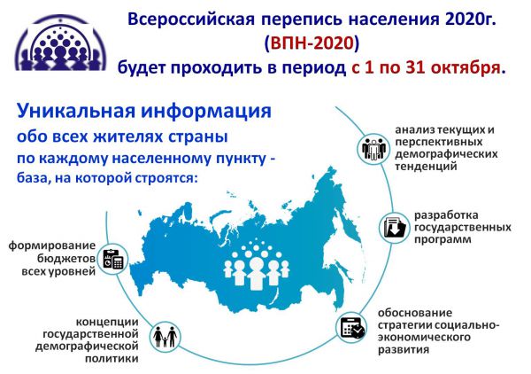 Всероссийская перепись населения 2020 года. Всероссийская перепись населения 2020 года.